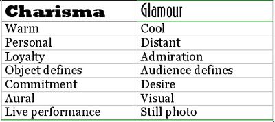 Charisma vs glamour qualities